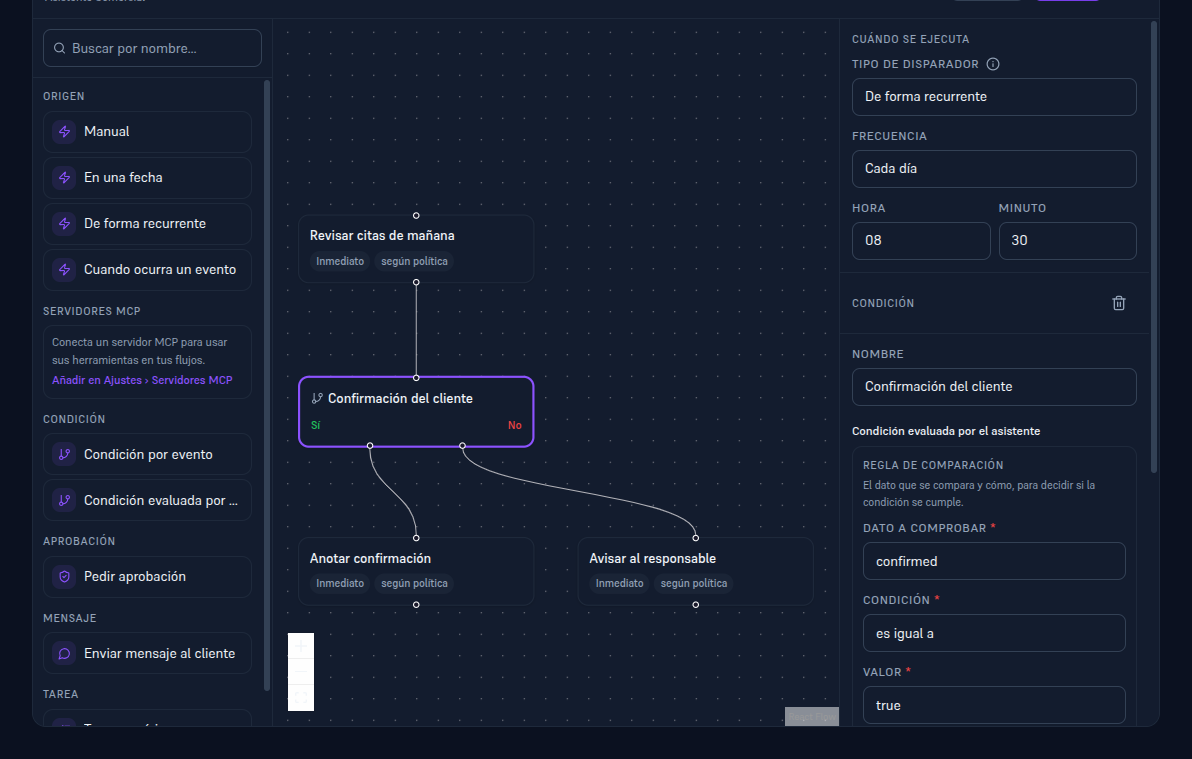 Editor visual con la tarjeta «Confirmación del cliente» seleccionada (resaltada en morado, con las ramas Sí y No) y su panel de edición: Cómo se comprueba «Cuando el asistente lo evalúe», descripción «¿El cliente ha confirmado la cita?», Cada cuánto se re-comprueba «1 hora», Plazo máximo visible al pie