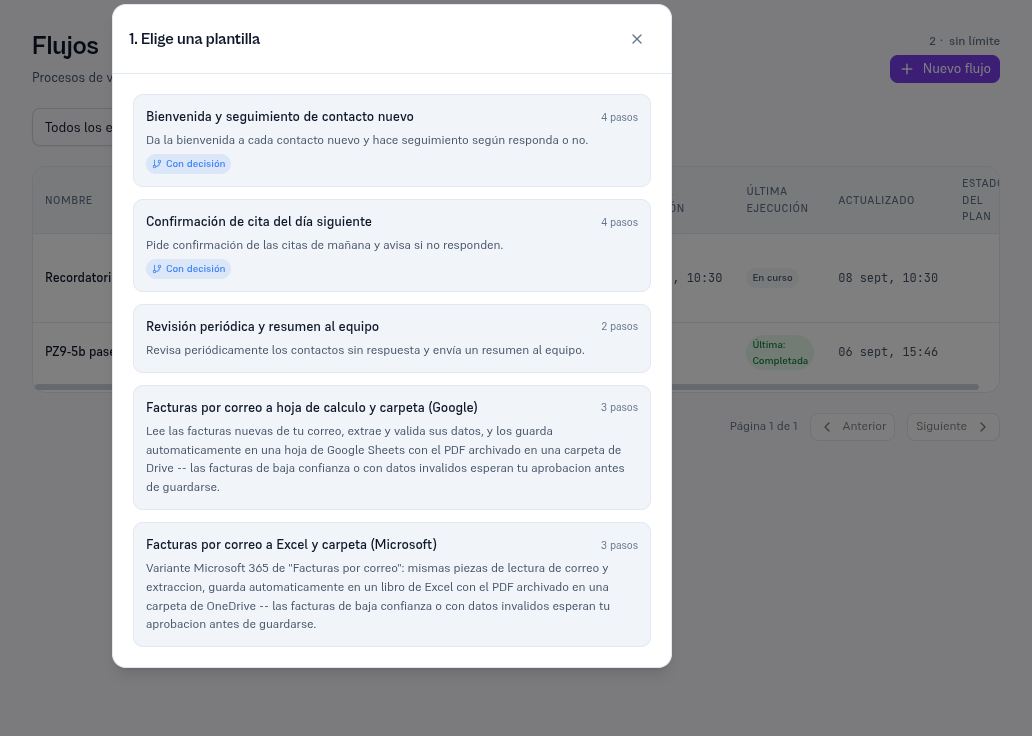 Paso 1 «Elige una plantilla» del modal Nuevo flujo desde plantilla, con cinco tarjetas: Bienvenida y seguimiento de contacto nuevo (4 pasos, con decisión), Confirmación de cita del día siguiente (4 pasos, con decisión), Revisión periódica y resumen al equipo (2 pasos), Facturas por correo a hoja de calculo y carpeta (Google) (3 pasos) y Facturas por correo a Excel y carpeta (Microsoft) (3 pasos)