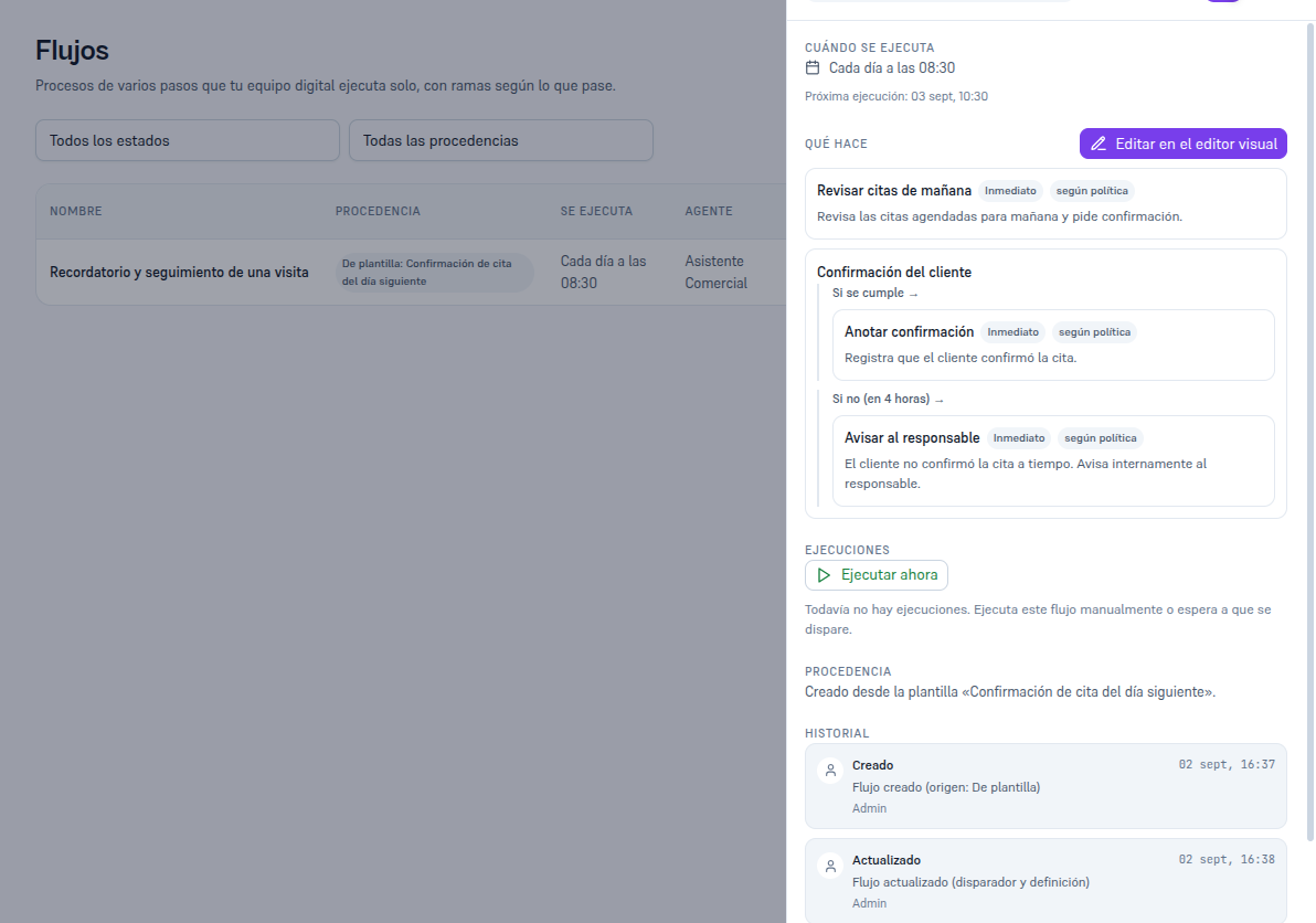 Ficha del flujo con el interruptor de activo encendido junto al nombre del agente Asistente Comercial, sección Cuándo se ejecuta «Cada día a las 09», Qué hace con los 4 pasos y el botón Editar en el editor visual