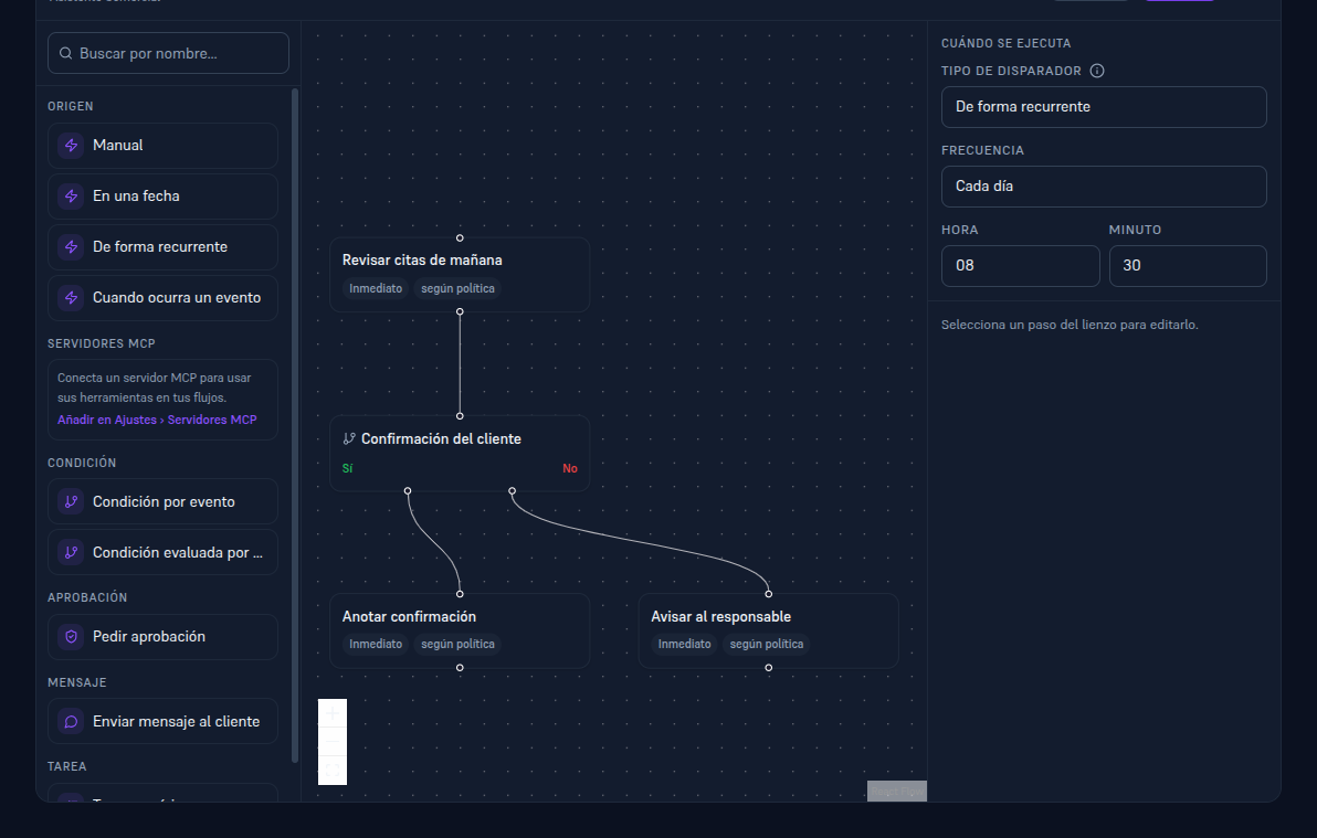 Editor visual del flujo con el lienzo mostrando 4 pasos conectados (Revisar citas de mañana → Confirmación del cliente → Sí: Anotar confirmación / No: Avisar al responsable) y el panel derecho con Cuándo se ejecuta (De forma recurrente, Cada día, hora 08, minuto 30) y el mensaje «Selecciona un paso del lienzo para editarlo»