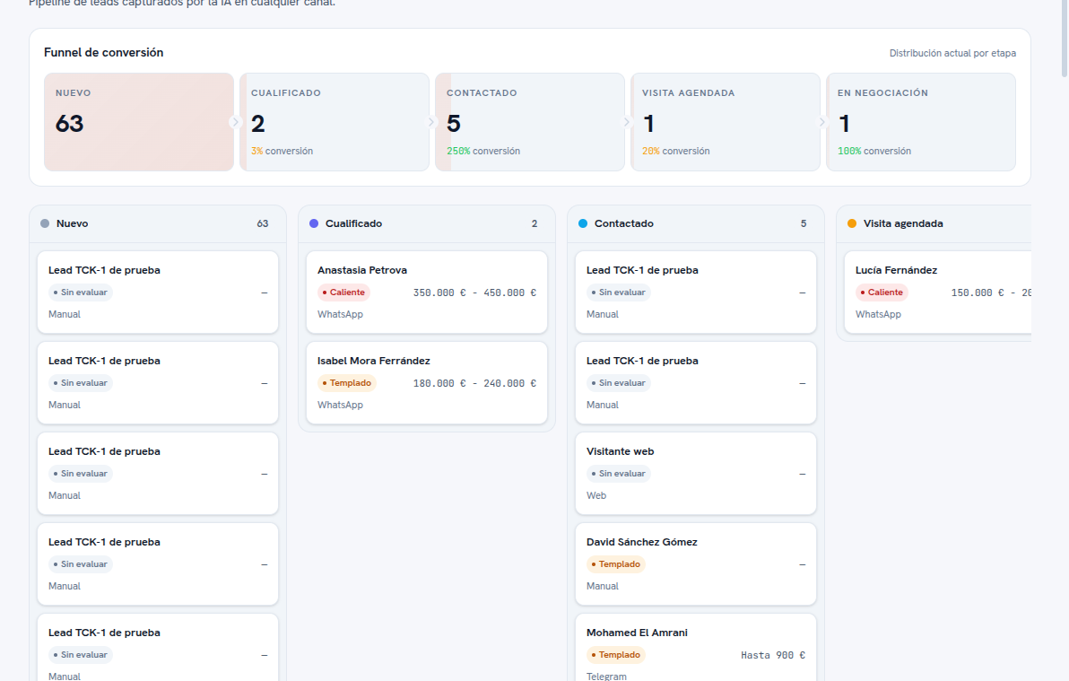 Tablero kanban de Leads con la cabecera Funnel de conversión (Nuevo, Cualificado, Contactado, Visita agendada, En negociación con su contador y porcentaje) y las columnas del embudo con sus tarjetas de leads