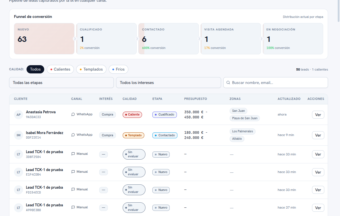 Vista Lista de Leads con el toggle Lista activo, los filtros de calidad Todos/Calientes/Templados/Fríos, los selectores Todas las etapas y Todos los intereses, el buscador y la tabla con columnas Cliente, Canal, Interés, Calidad, Etapa, Presupuesto, Zonas, Actualizado y Acciones