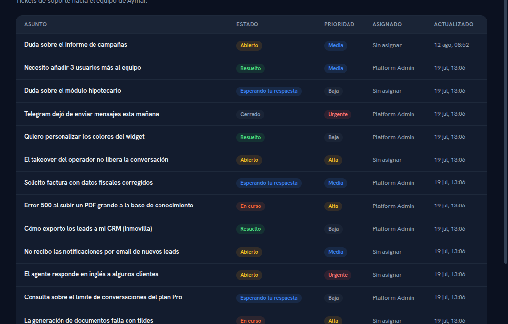 Página Soporte con la tabla de tickets de soporte del tenant: columnas Asunto, Estado, Prioridad, Asignado y Actualizado, con estados Abierto, Resuelto, Esperando tu respuesta, Cerrado y En curso, y el botón Nuevo ticket arriba a la derecha